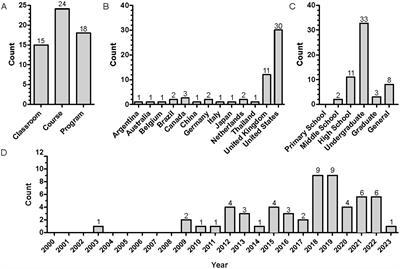 Synthetic biology education and pedagogy: a review of evolving practices in a growing discipline